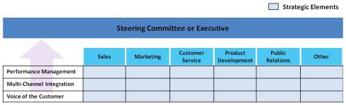 Digital Strategy Framework