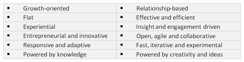 Digital Enterprise Characteristics
