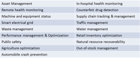 IoT Applications