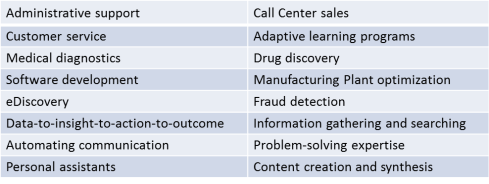 Knowledge Work Automated