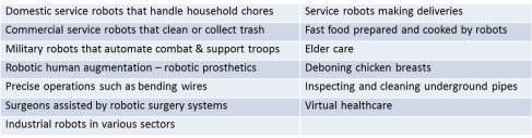 Robotic Application Areas