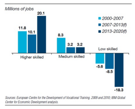 Economic Development analysis - Jobs