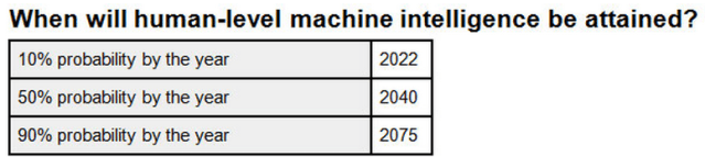 Human Level Intelligence Survey