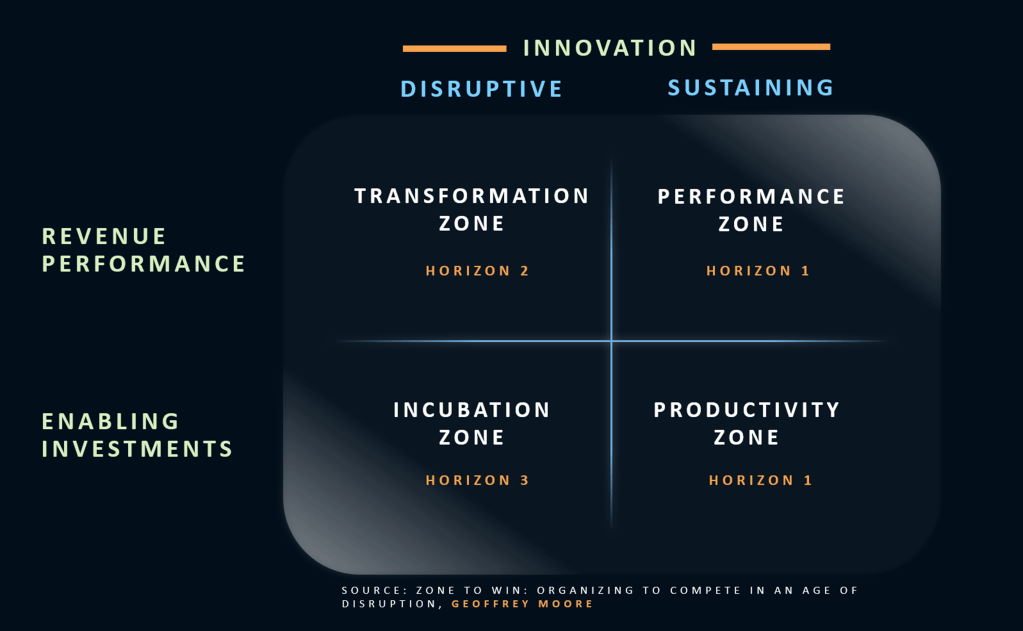 Organizing For Disruption