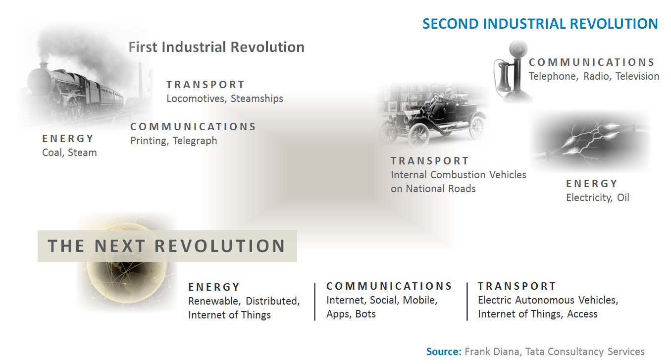 general-purpose-technology-platform
