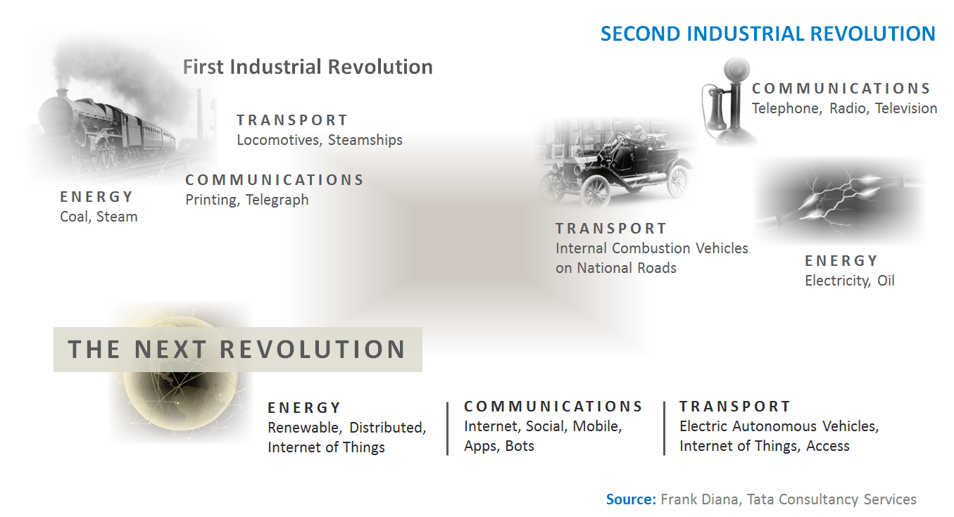 general-purpose-technology-platform