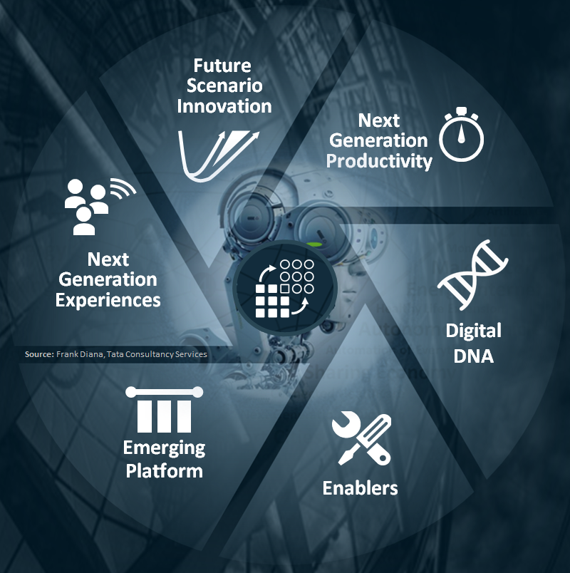 the-pillars-of-transformation