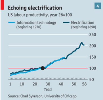 Electricity versus ICT