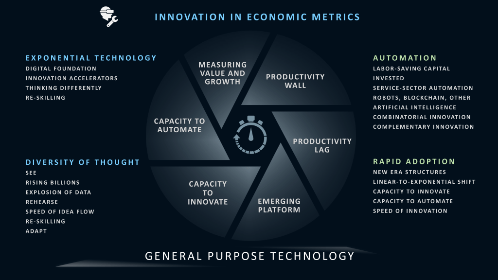 Next Generation Productivity