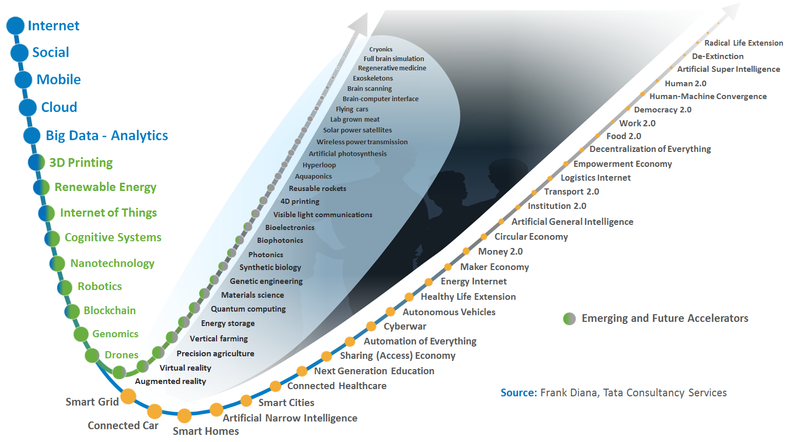 emerging-and-future-accelerators