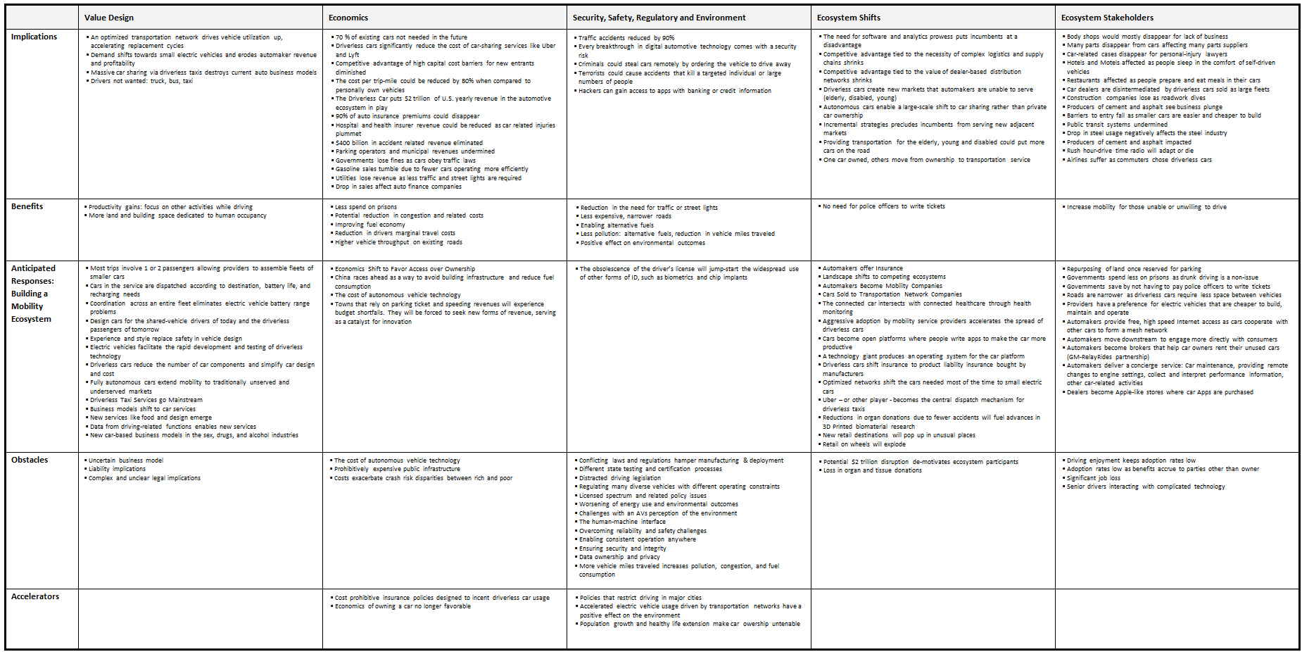 Mobility Ecosystem Model