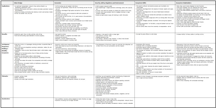 Mobility Ecosystem Model