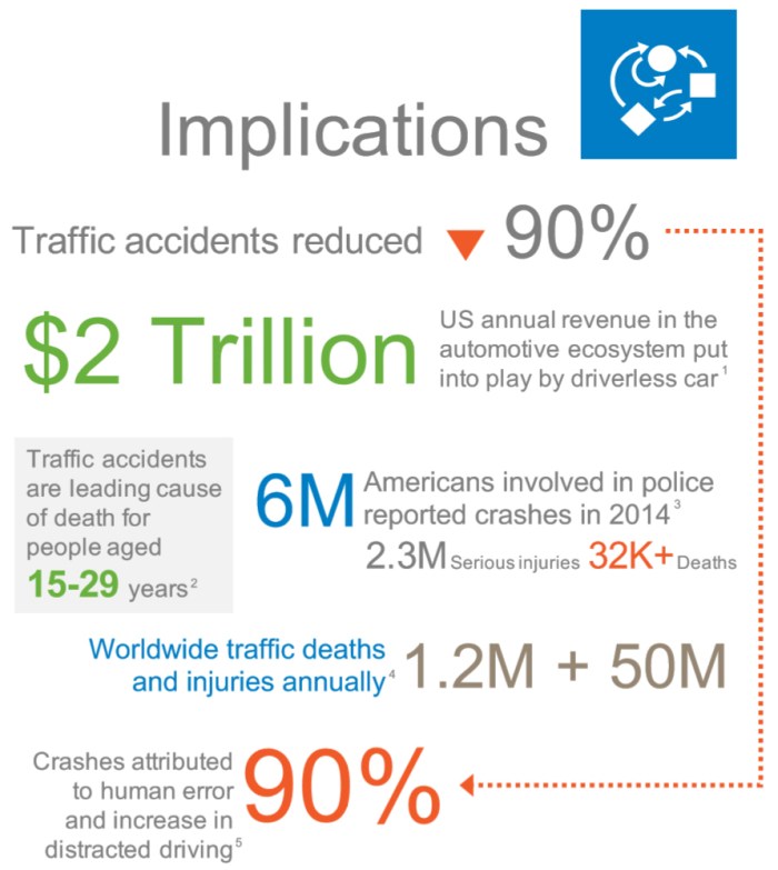 Mobility Infographic 1