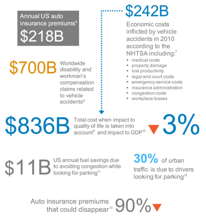 Mobility Infographic 2