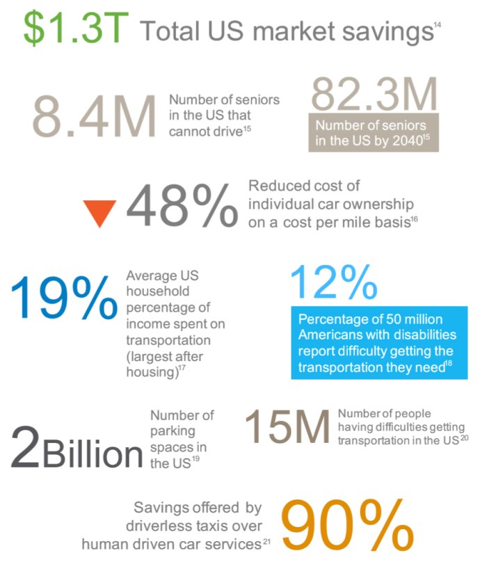 Mobility Infographic 3