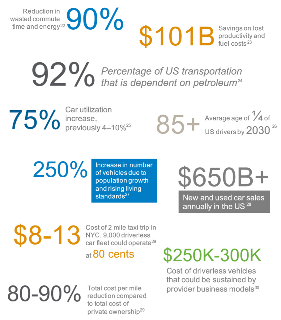 Mobility Infographic 4