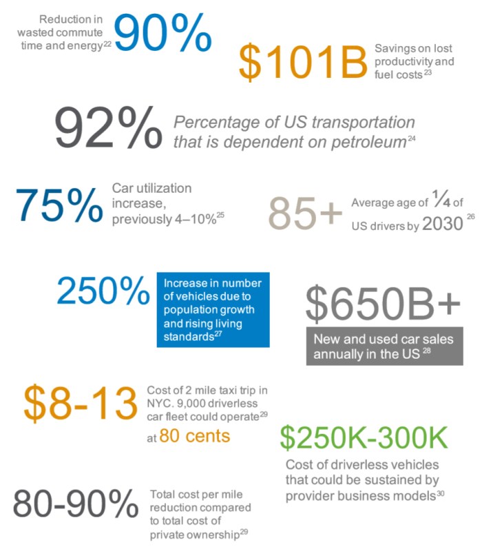 Mobility Infographic 4