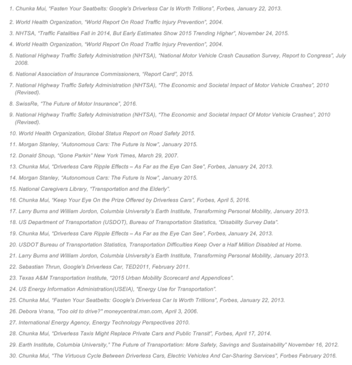 References for Infographic