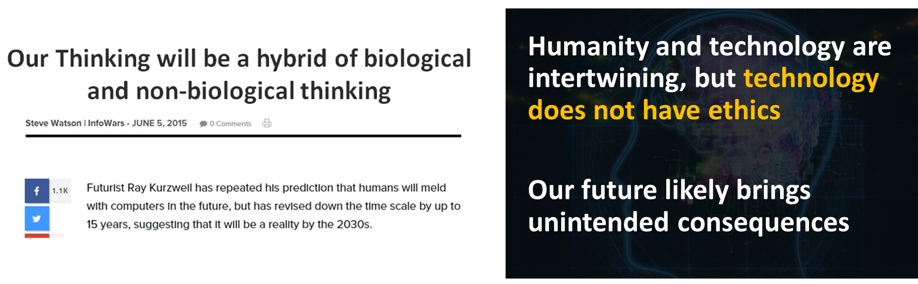 Technology and Ethics