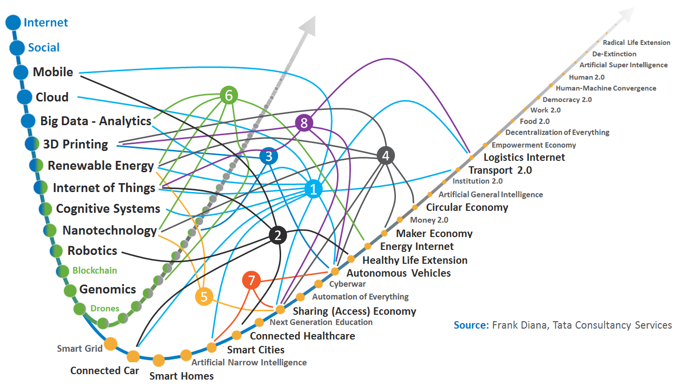 intersections-and-amplification