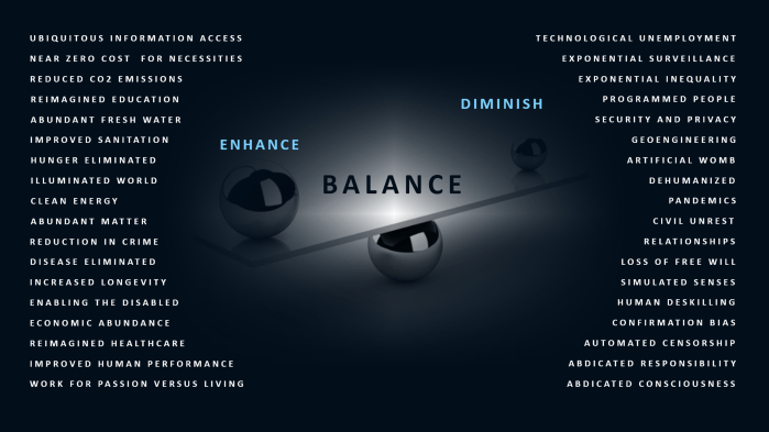 Balance the Opposing Forces of Innovation