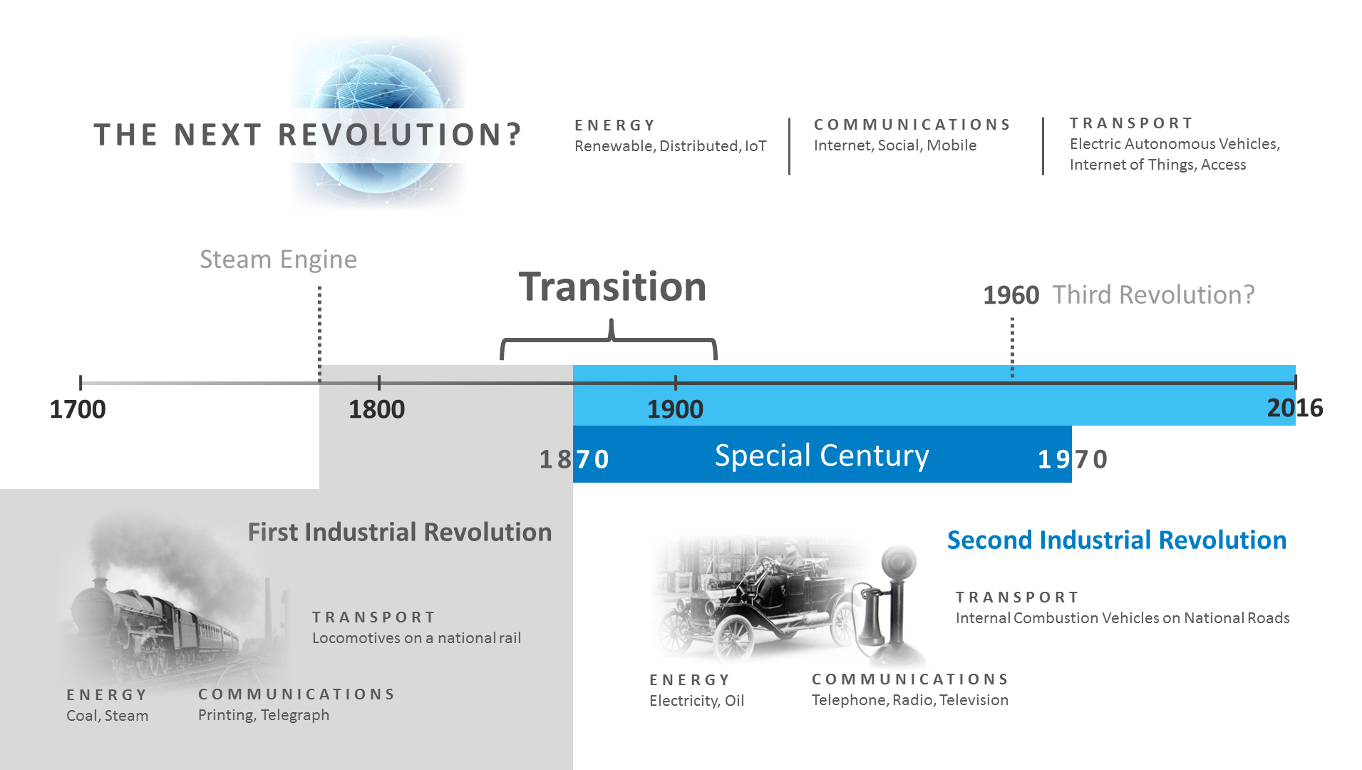 the-revolutions