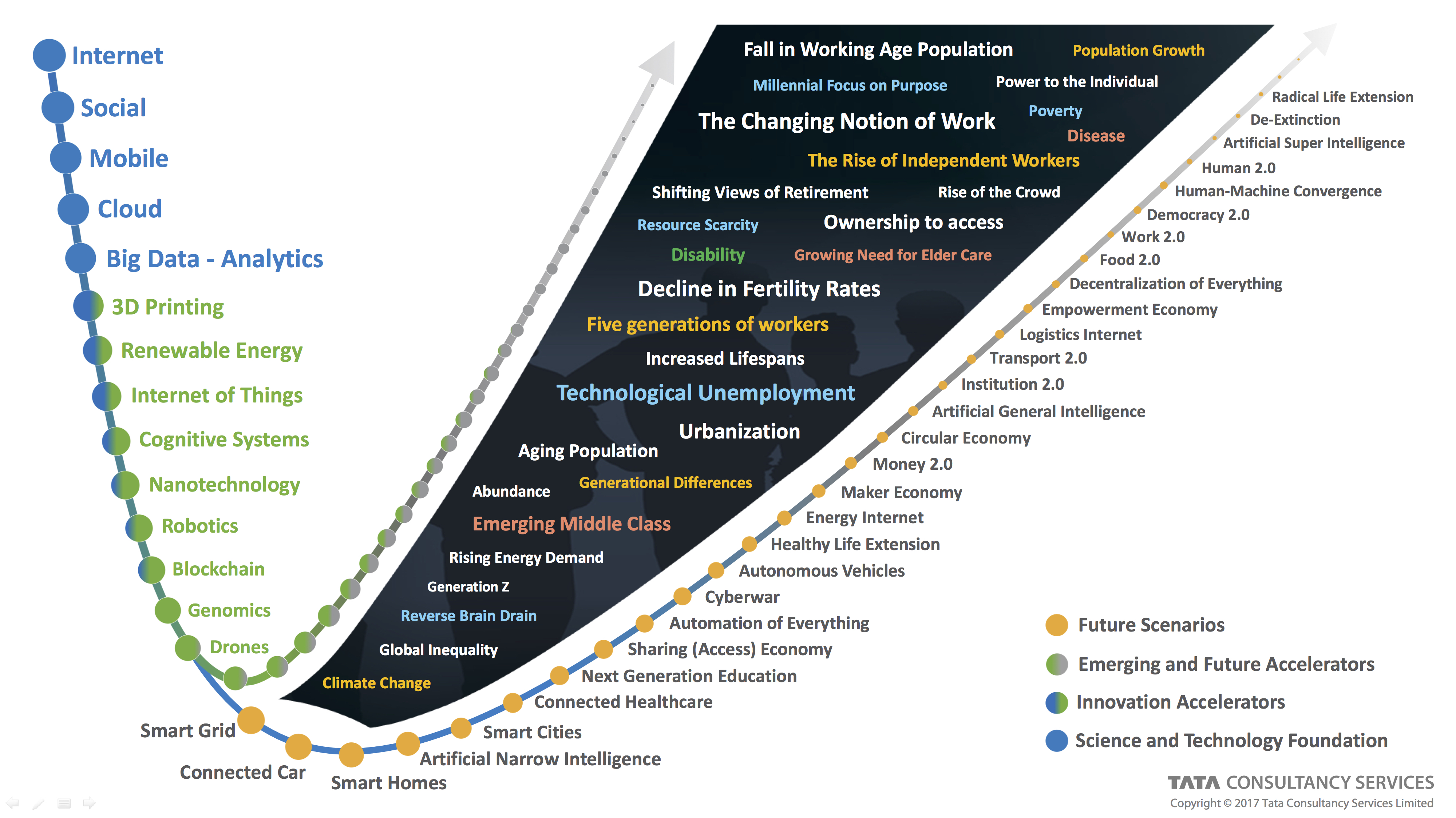 emerging-future