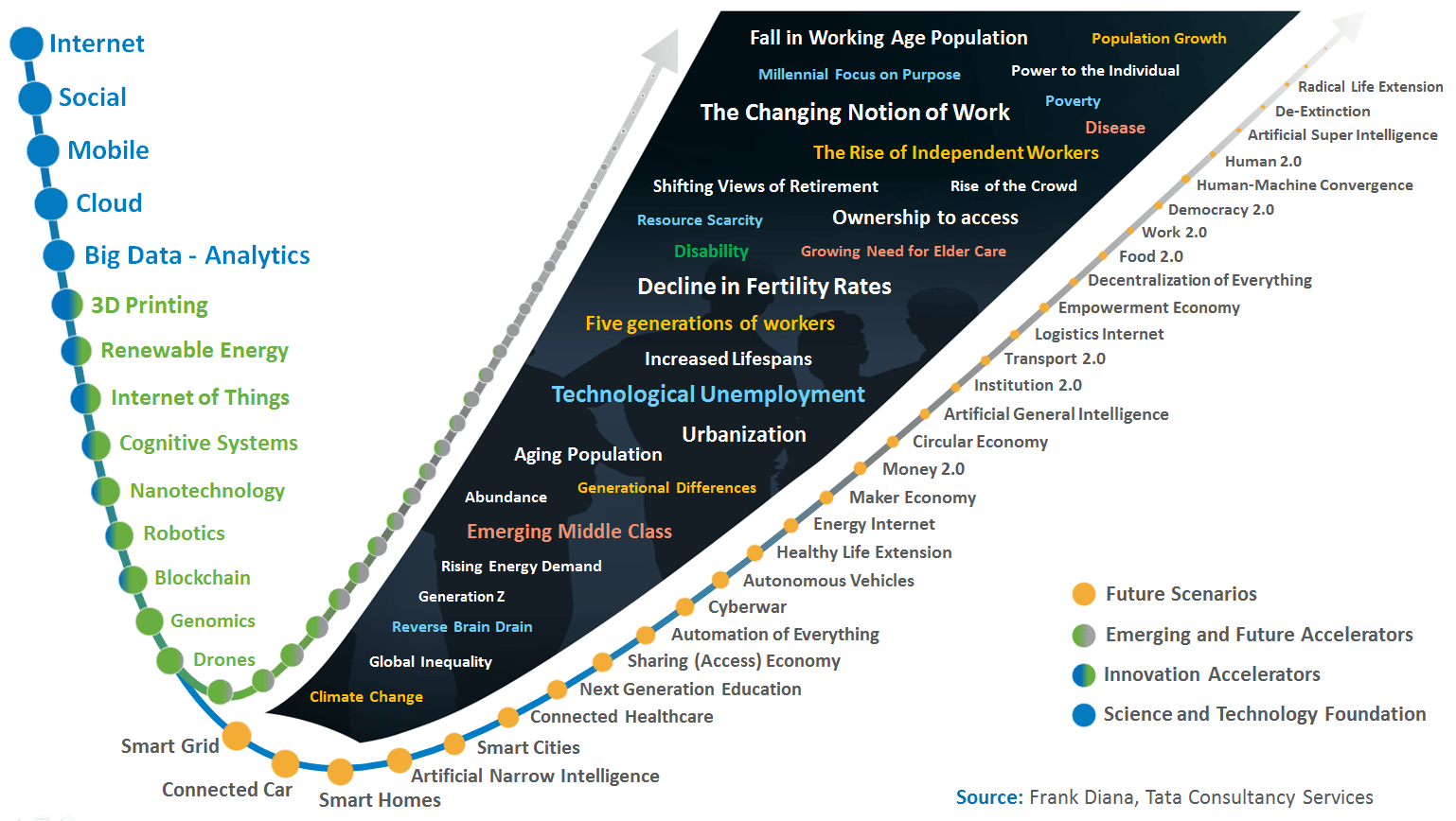 emerging-future