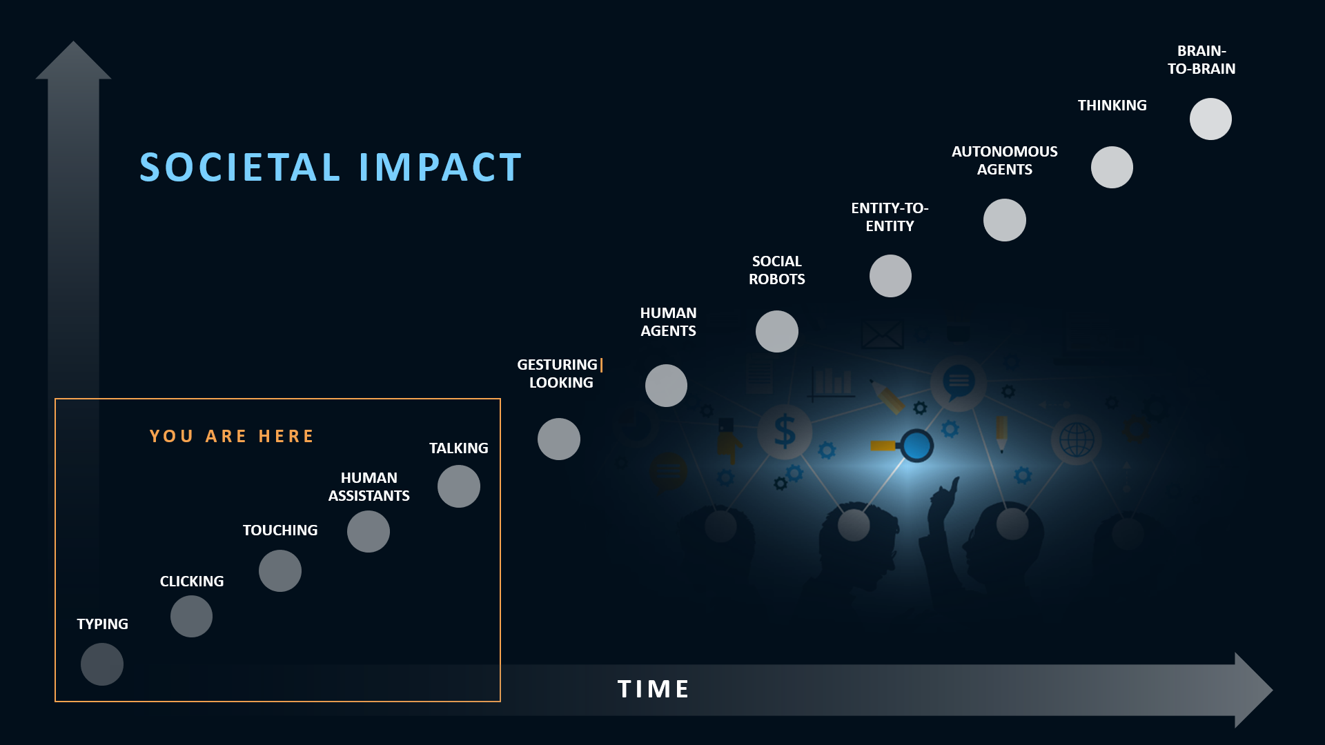 Transformation of Interaction