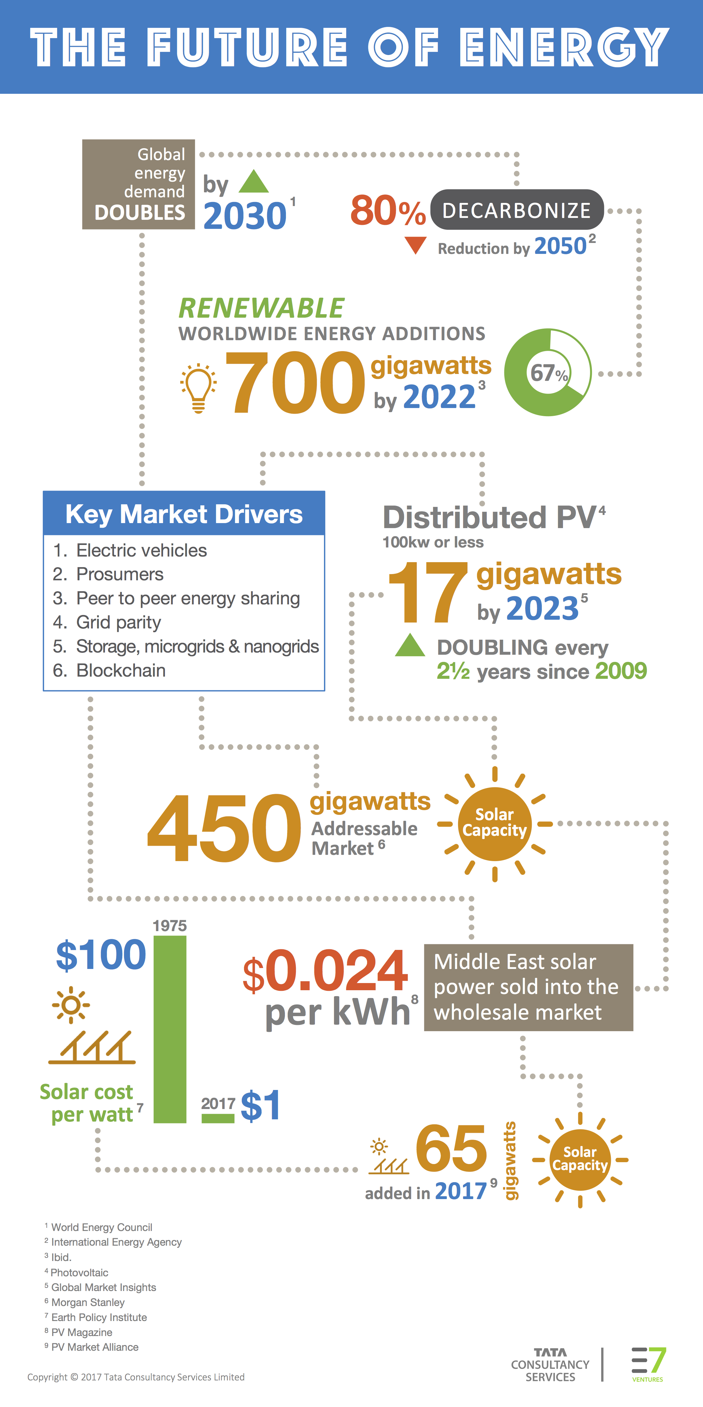 future-of-energy-infographic