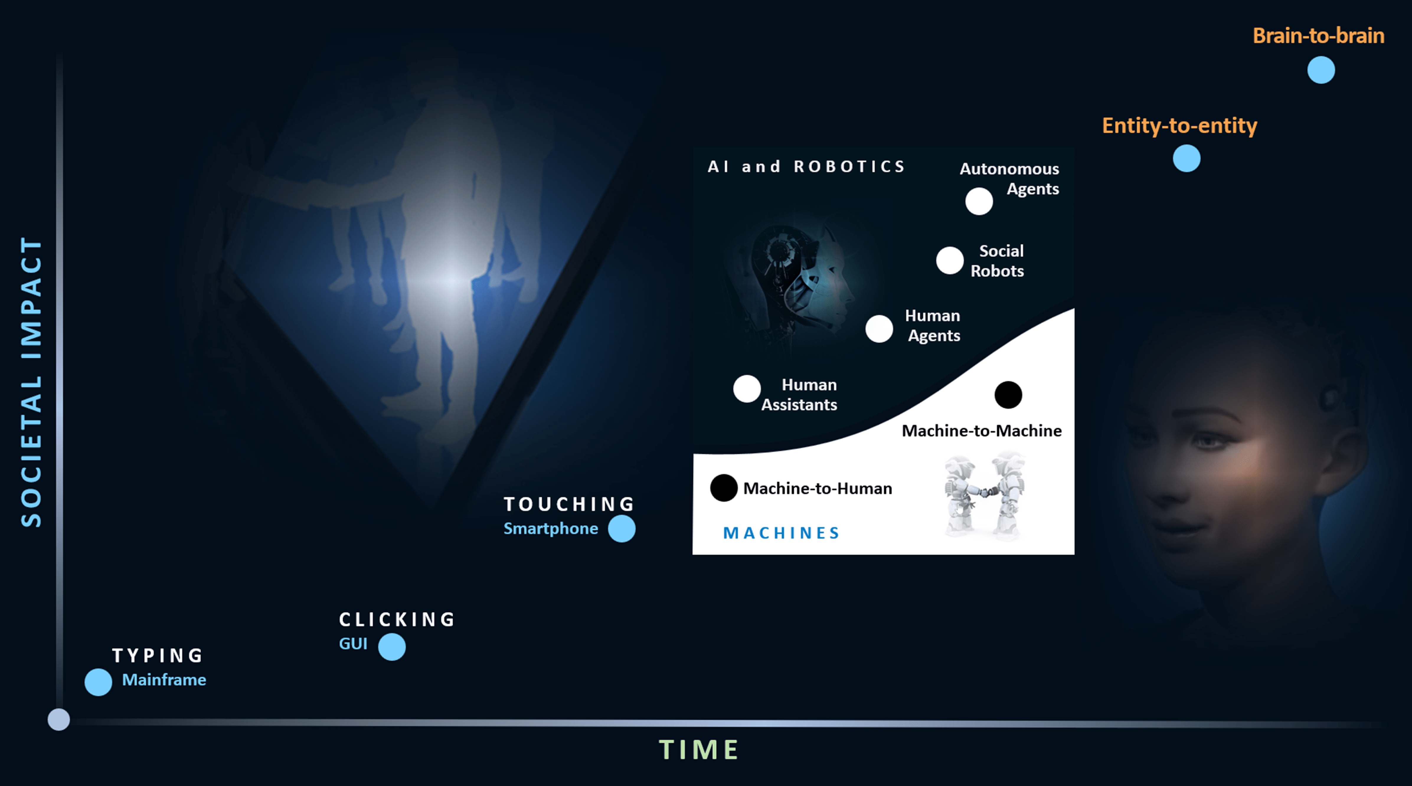 Interaction Paradigm Shifts Phase Two
