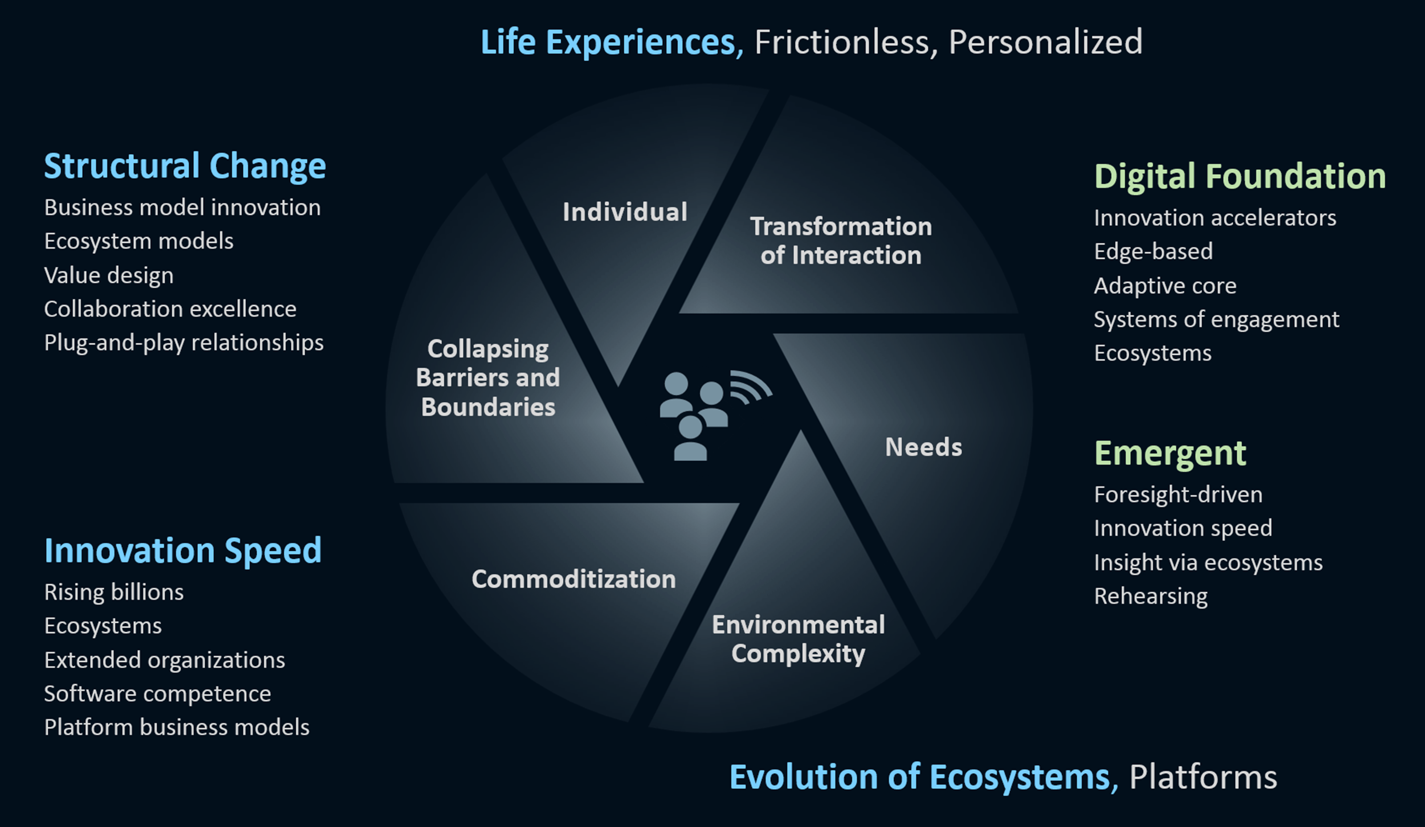 Next Generation Experience