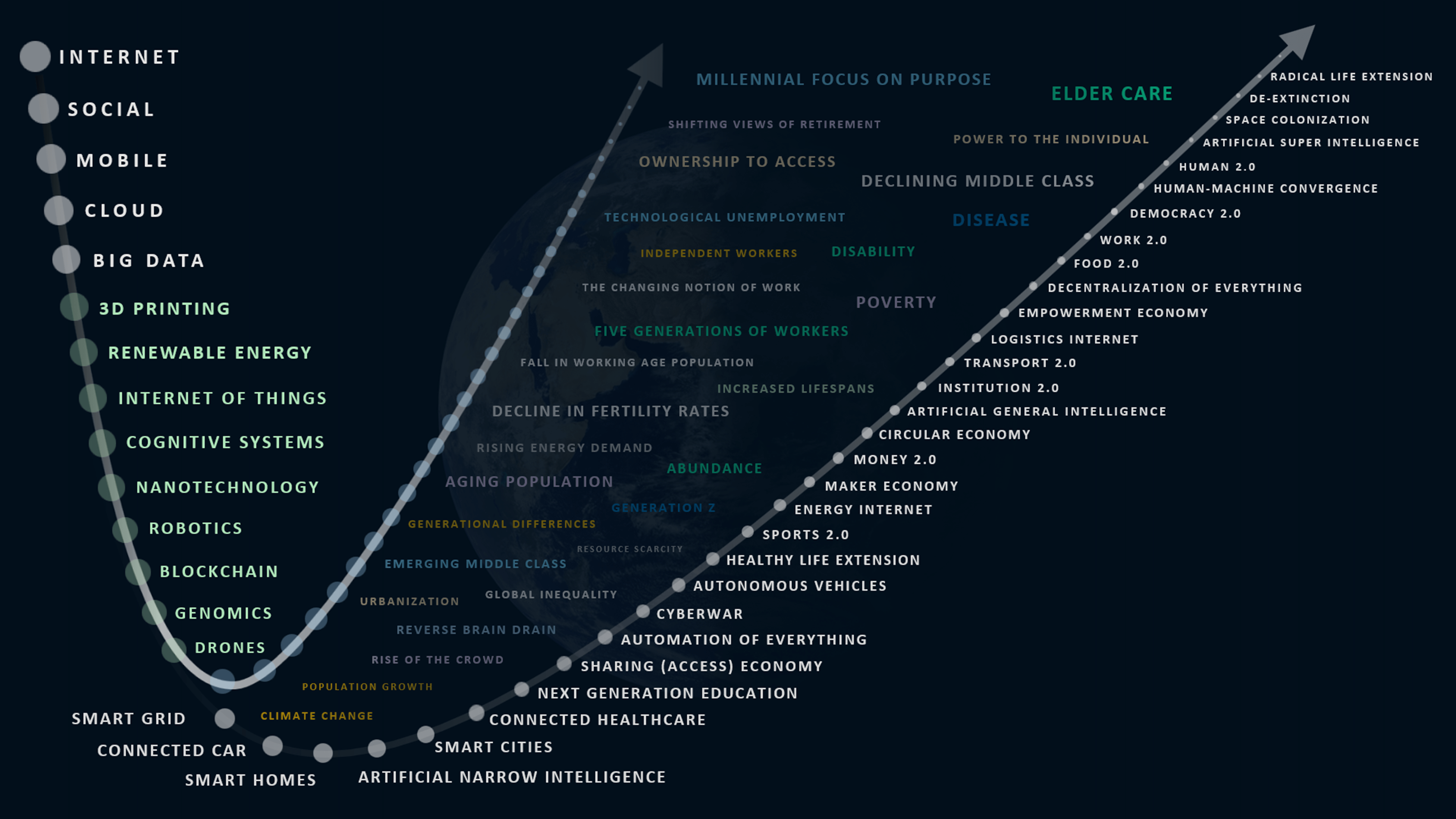 Our Emerging Future