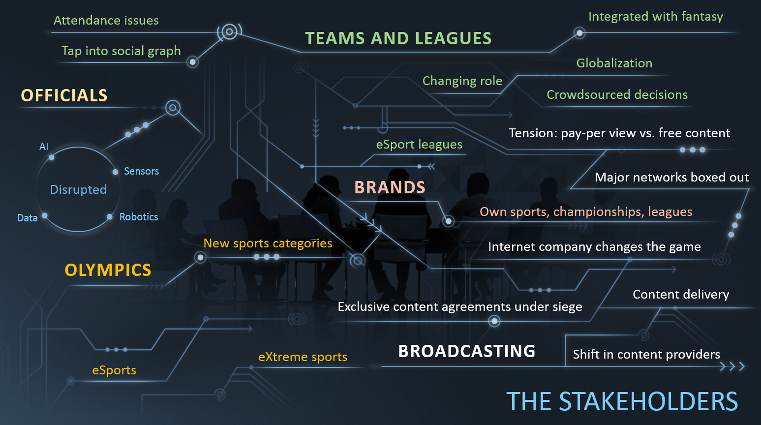 The Stakeholders