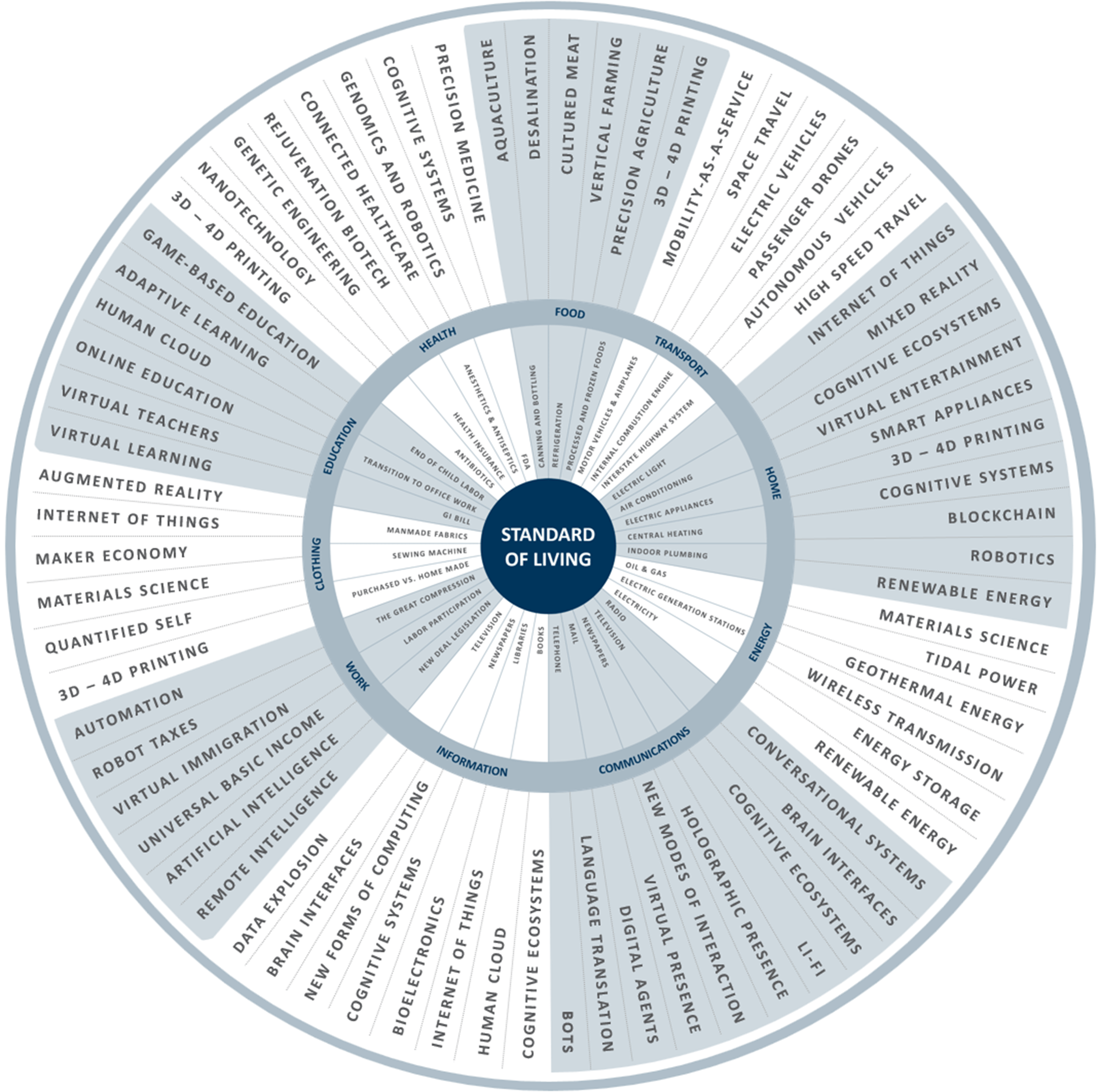 21st Century Revolution Wheel