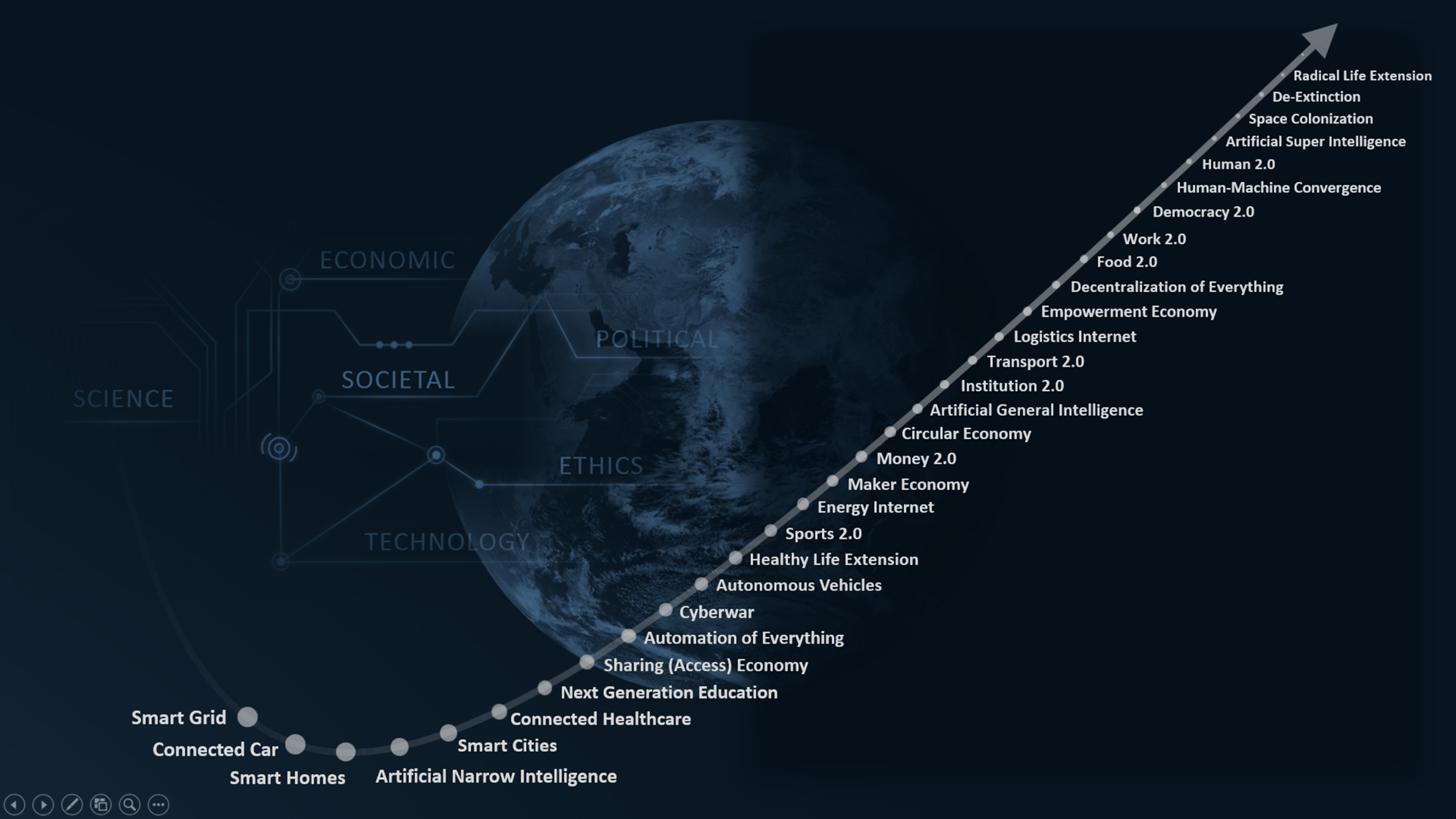 The Timing of Future Scenarios – Inside the Next Transition