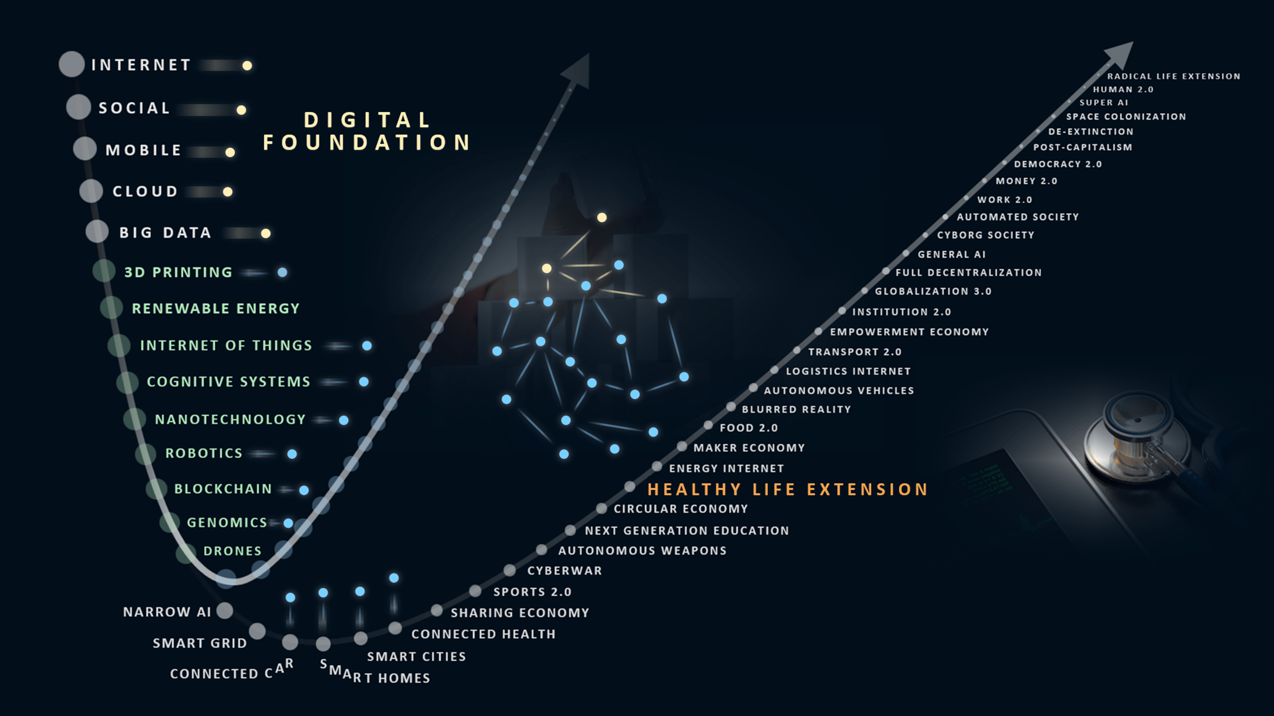 Healthy Life Extension - Combinatorial