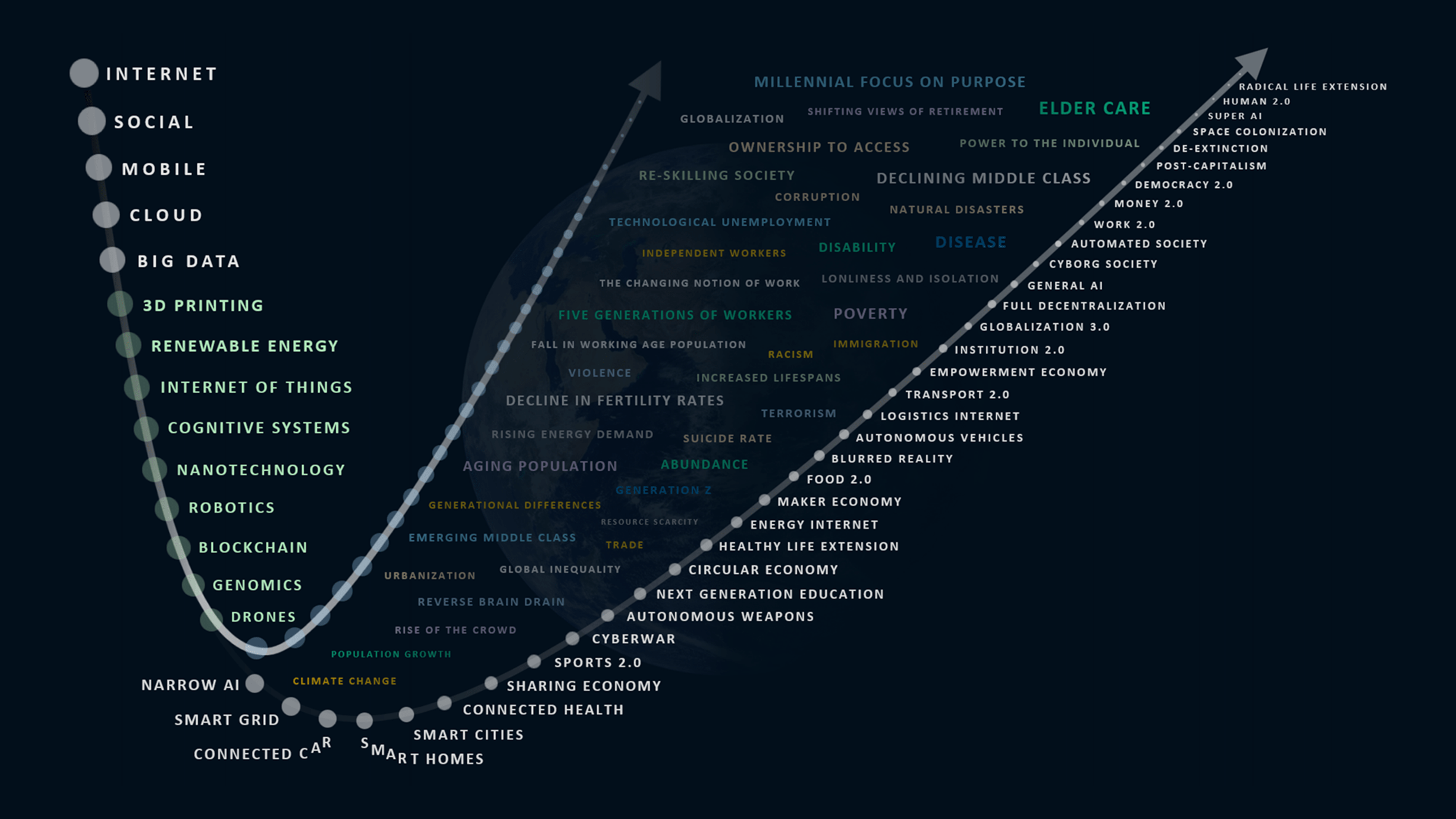 Our Emerging Future