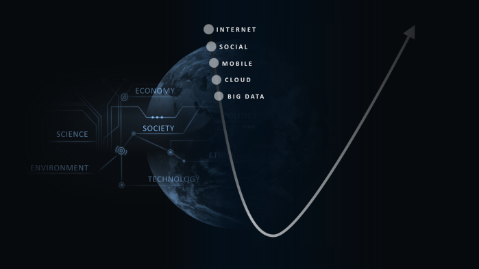Science and Technology Curve - Digital Foundation