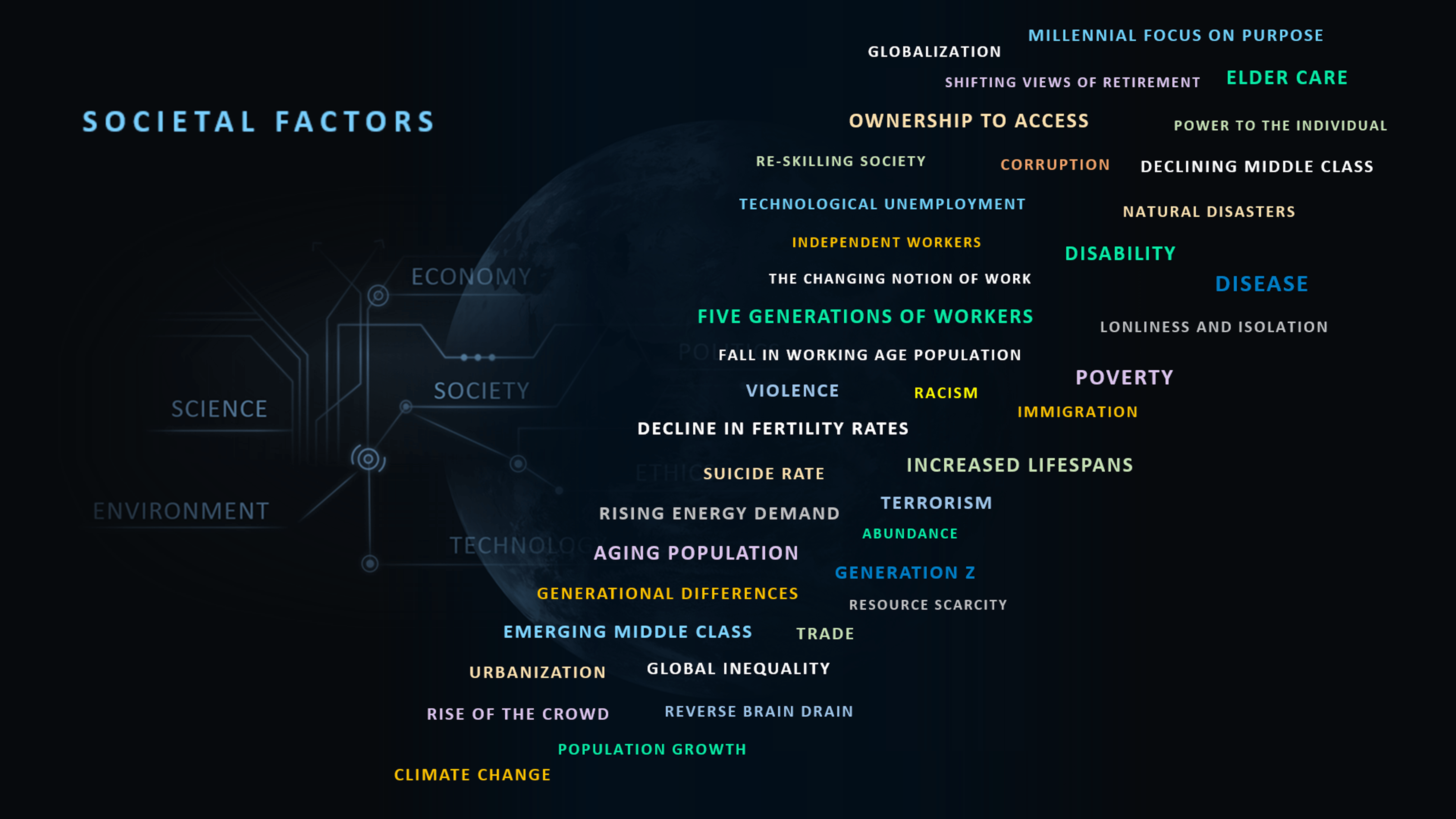 Societal Factors