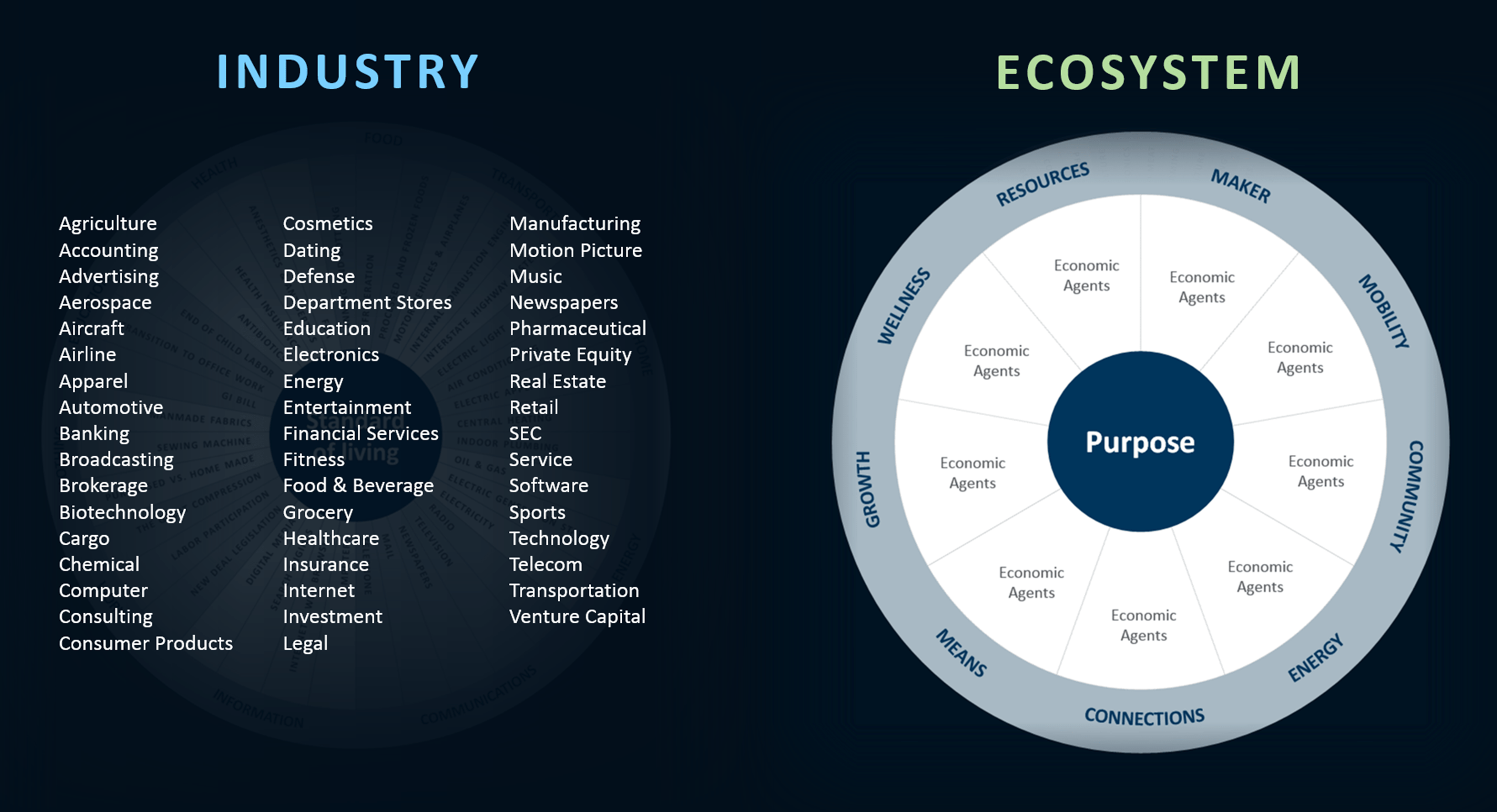 From Industry to Ecosystem