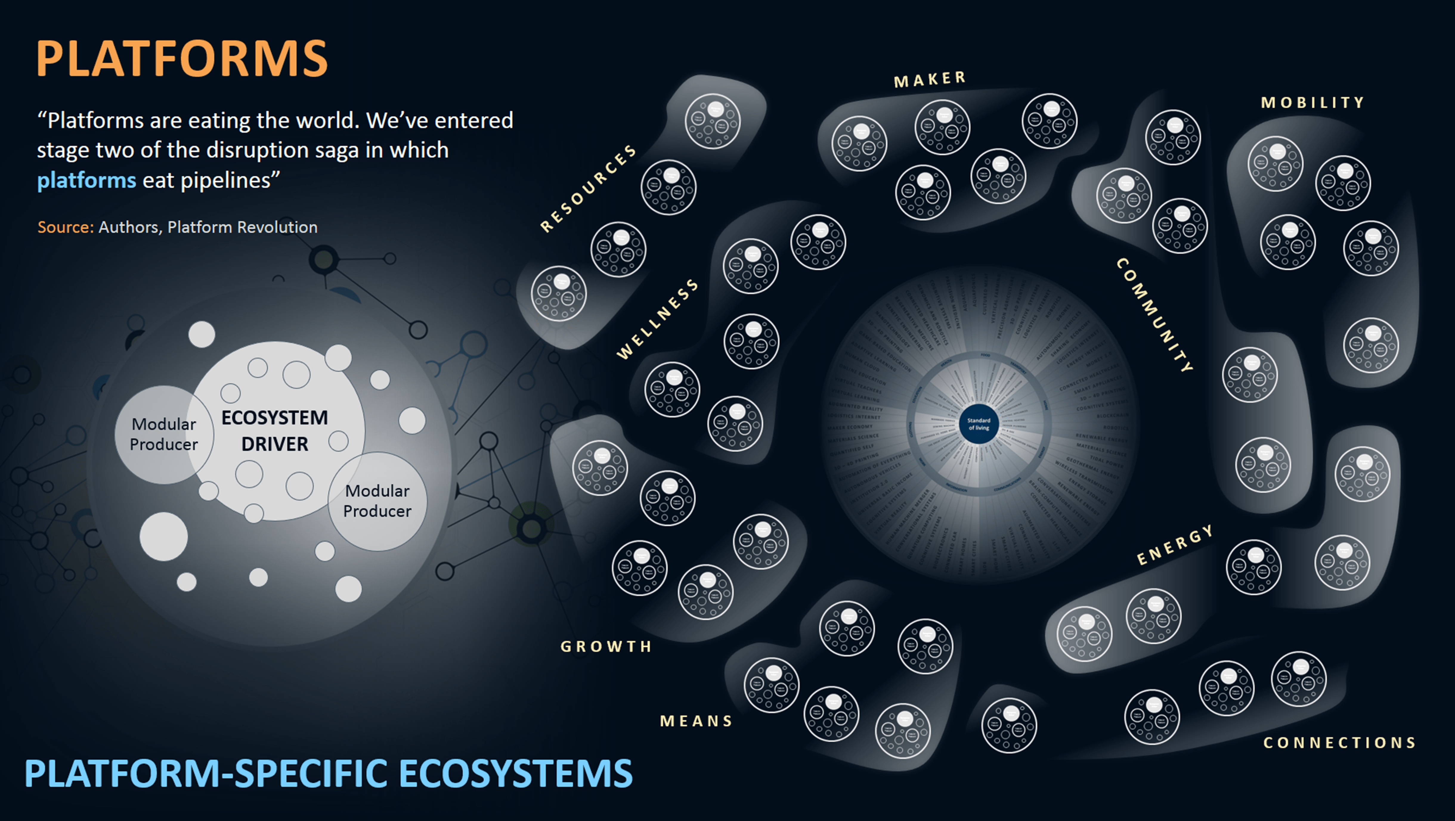 Platform Business Models