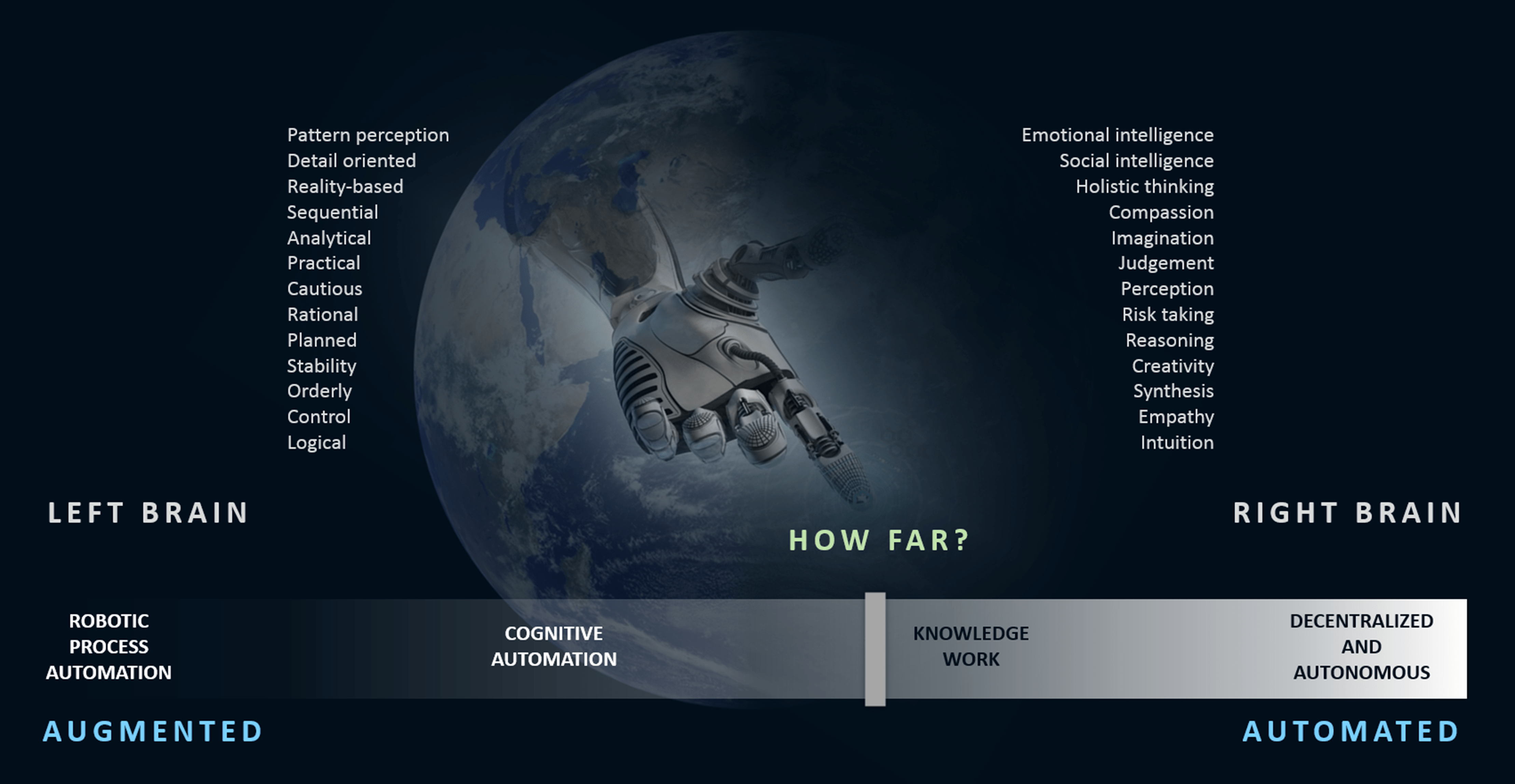 Automation of Everything