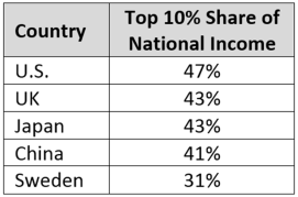 Share of National Income