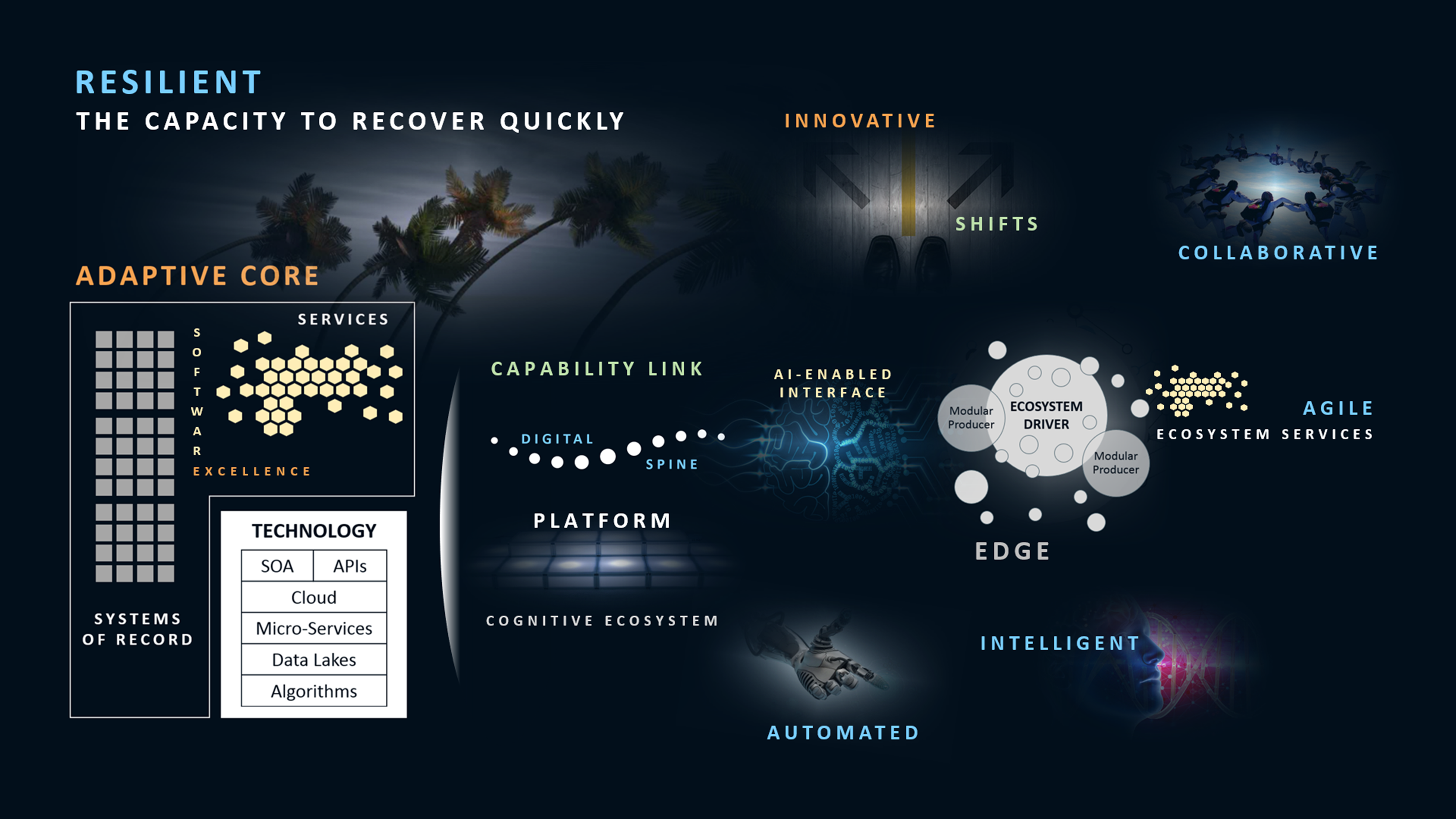 The Strategic Foundation