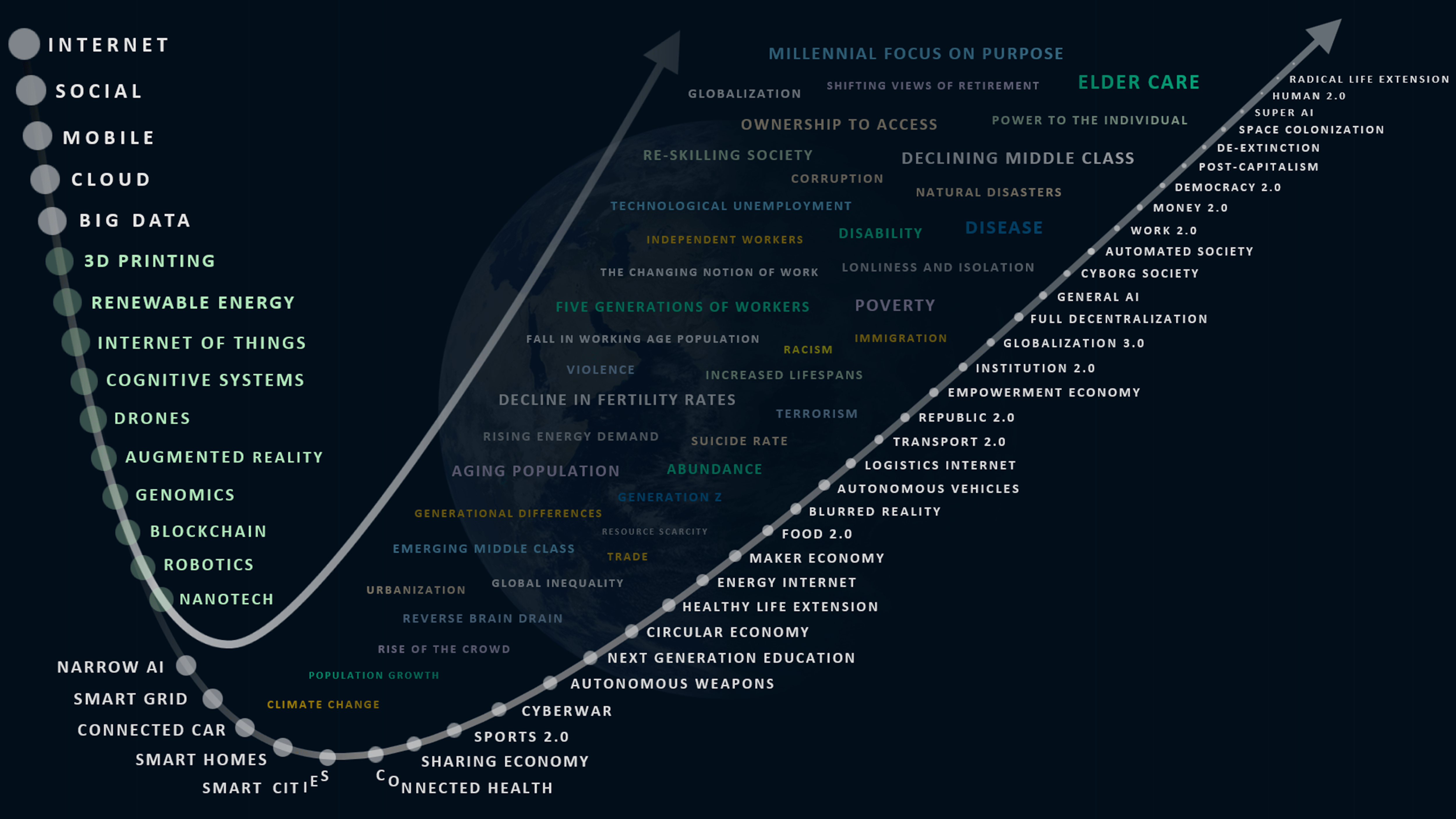 Our Emerging Future