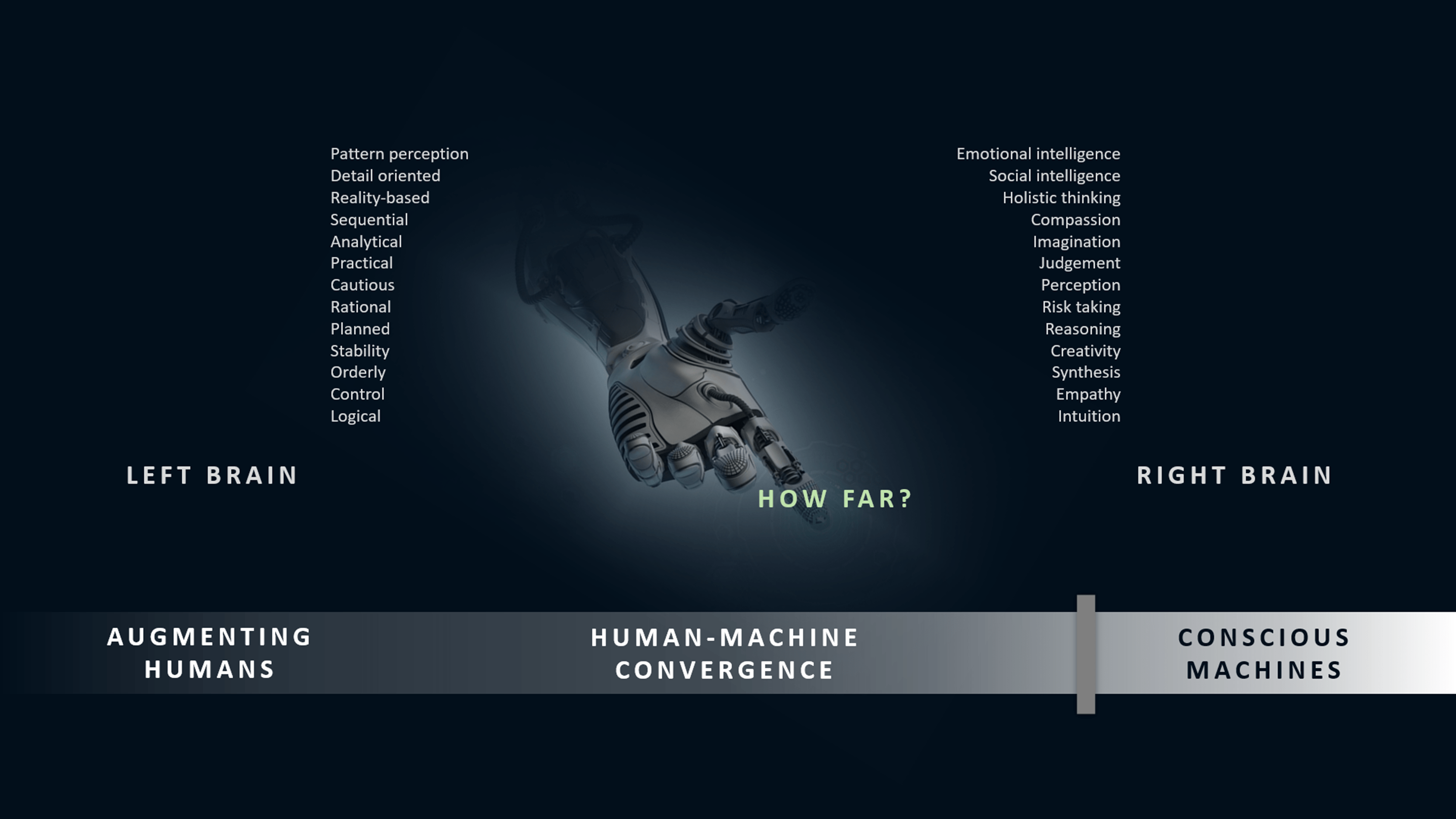 Automation of Everything