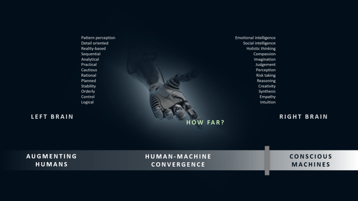 Automation of Everything