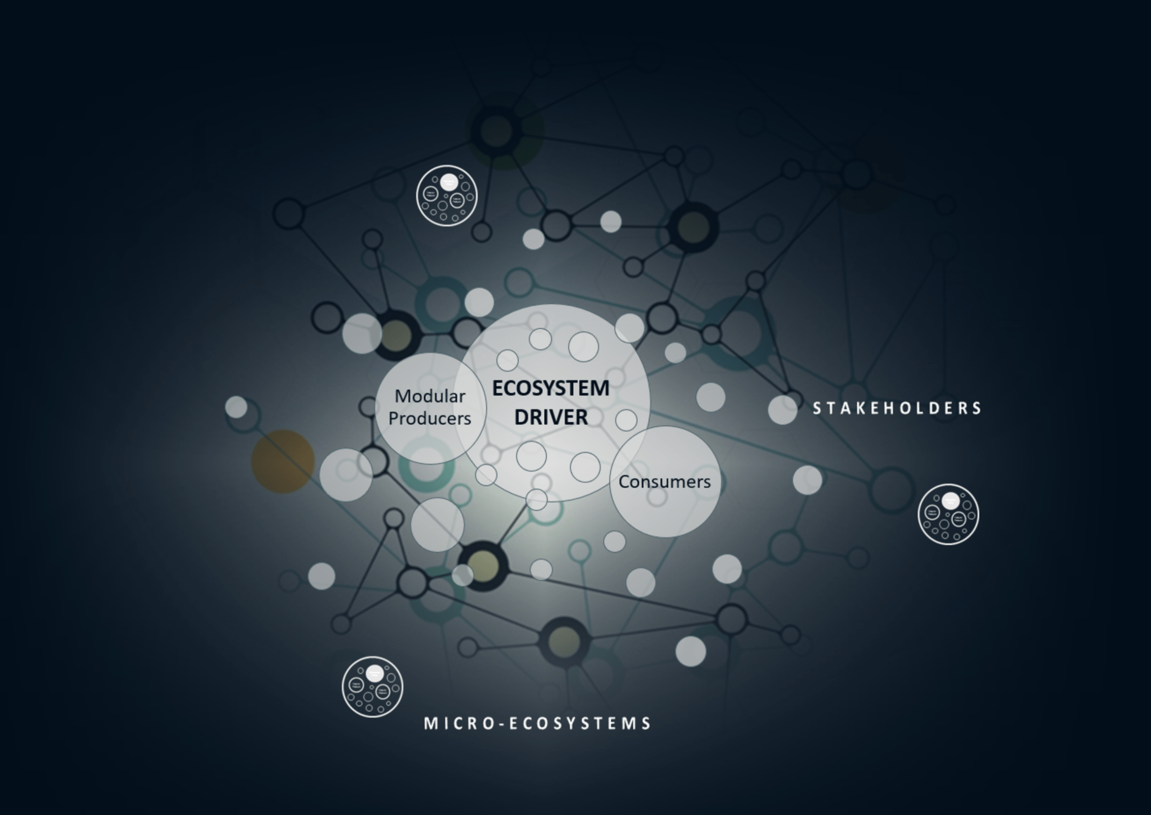 Emerging Ecosystems