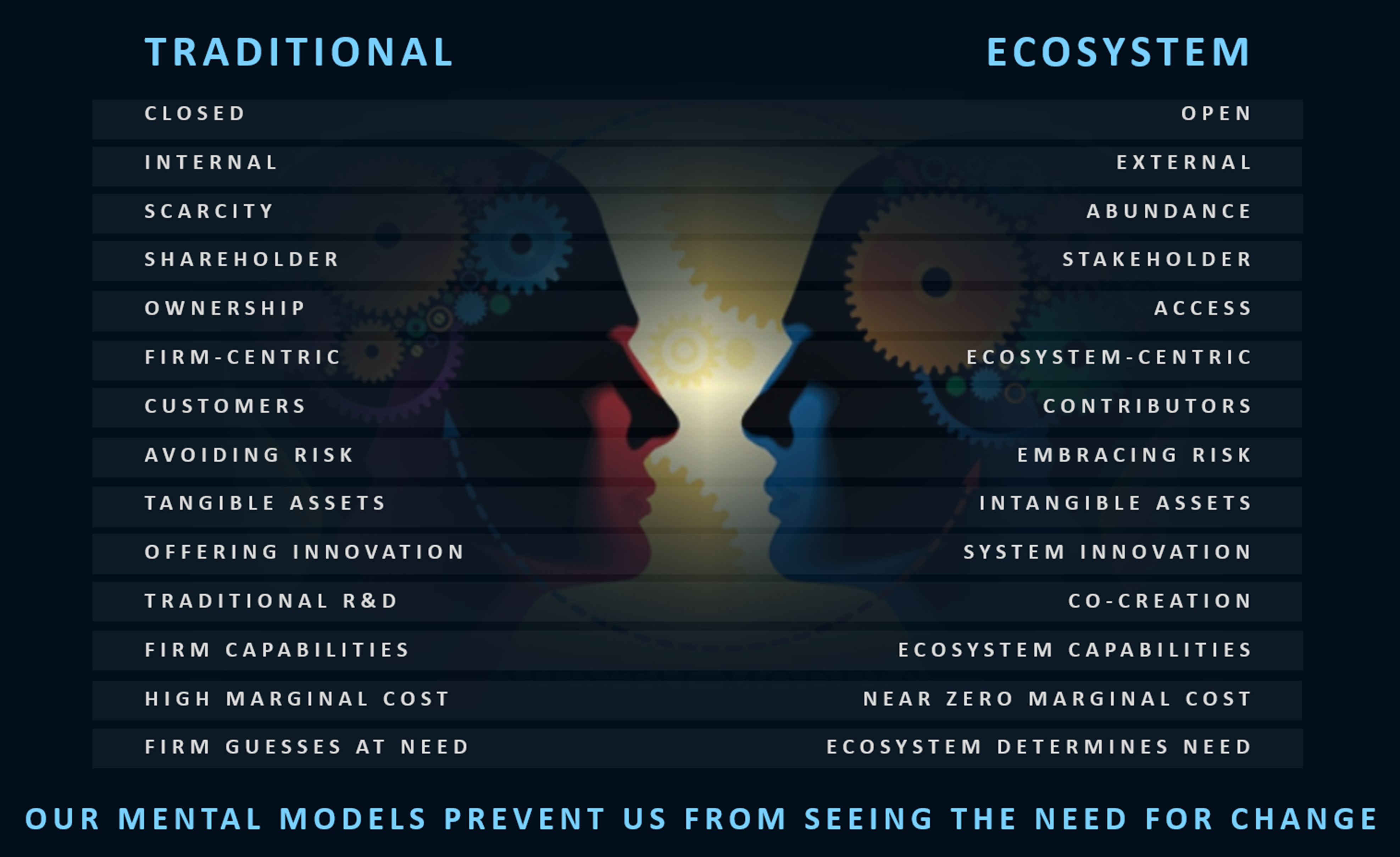 Unlearning May be our Biggest Challenge